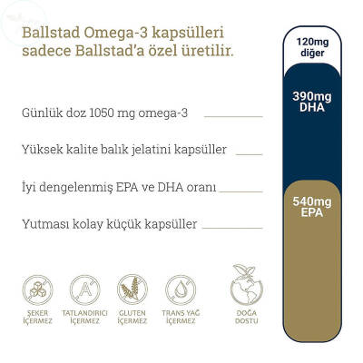 Ballstad Omega 3 93 Kapsül - 2